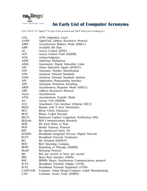 computer acronym list